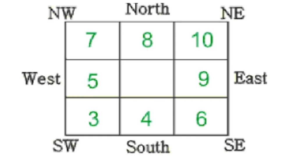 House Entry as Per Vastu