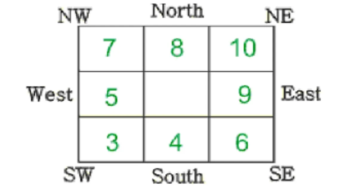 House Entry as Per Vastu
